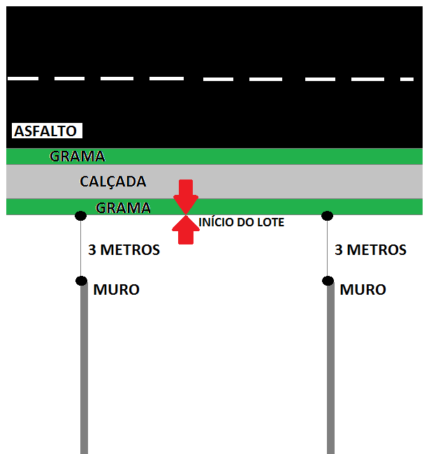 Qual o limite do cercamento do meu lote?